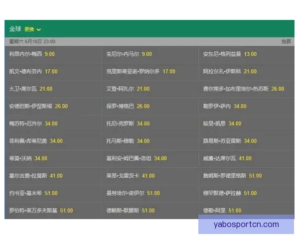 世界杯竞猜赔率分析与热门球队胜负概率预测全面解读