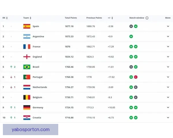 世界杯竞猜高赔率平台推荐 享受超高回报机会 不容错过的投注时刻
