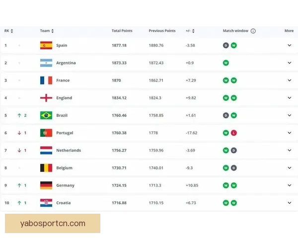 世界杯竞猜高赔率平台推荐 享受超高回报机会 不容错过的投注时刻