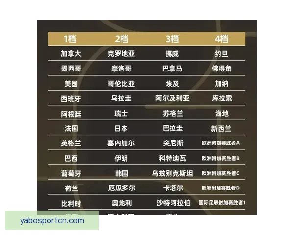 世界杯比分竞猜挑战赛：预测每场精彩对决，赢取丰厚奖励