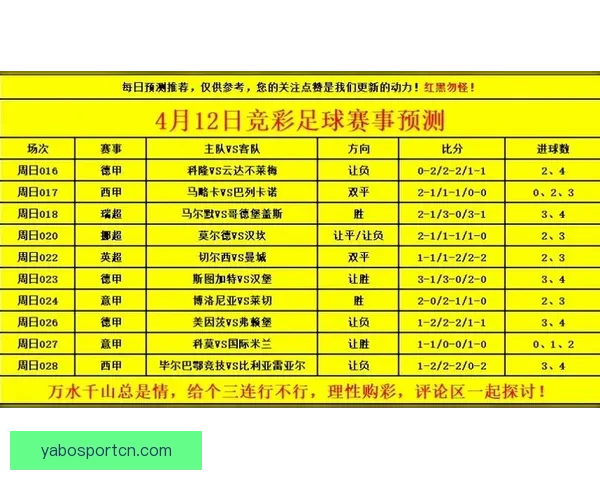 世界杯足球竞猜预测全解析 最新赛况与胜负走势深度分析