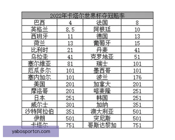 世界杯赛事竞猜预测分析深入解读全方位球队表现与夺冠概率 世界杯赛事竞猜预测分析深入解读全方位球队表现与夺冠概率